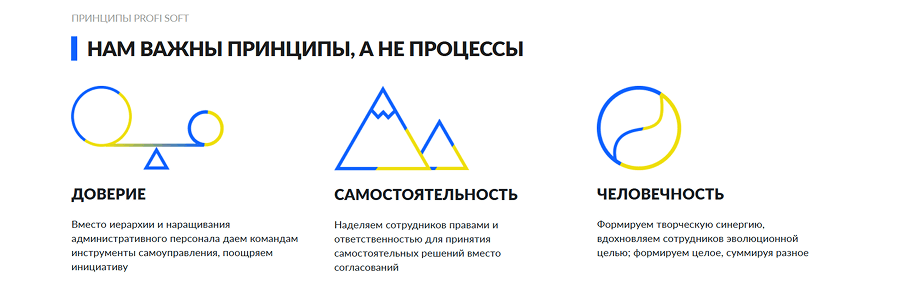 Frame 1535 Сайт услуг Регламентов для бизнеса