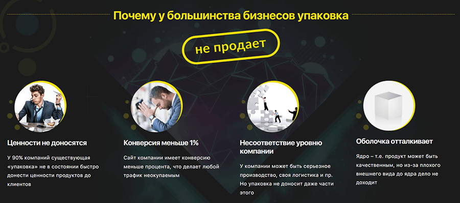 Сайт услуг по Автоматизации бизнеса